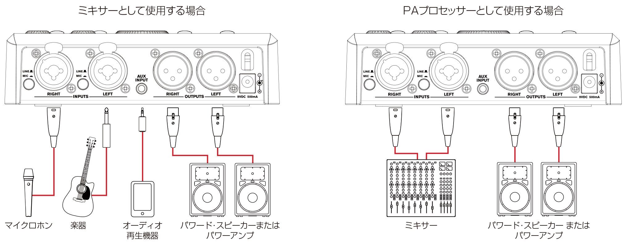 dbx goRack オーディオプロセッサー ありそうでなかった便利なコンパクトPAプロセッサー dbx goRack